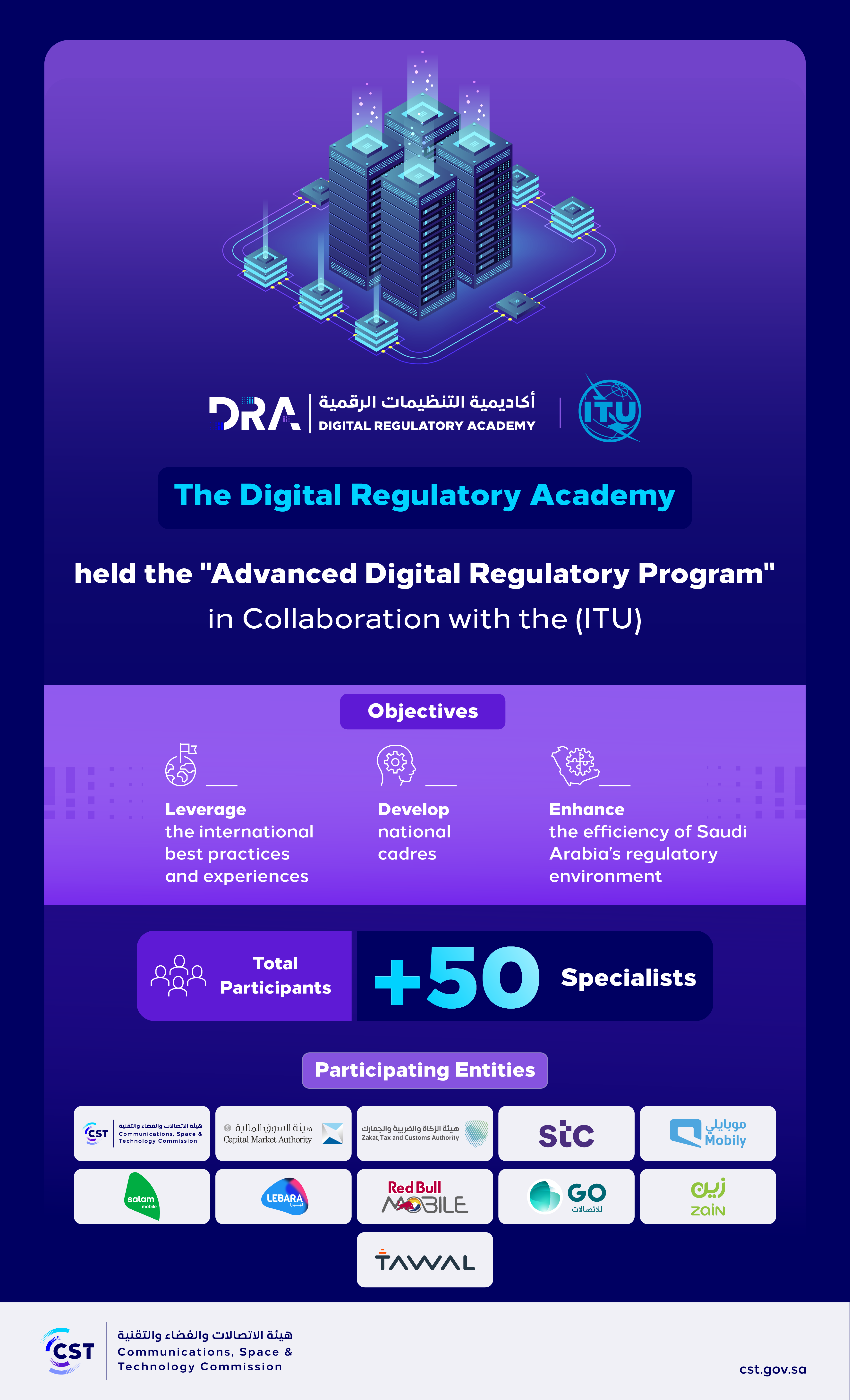 Advanced Digital Regulatory Program.png